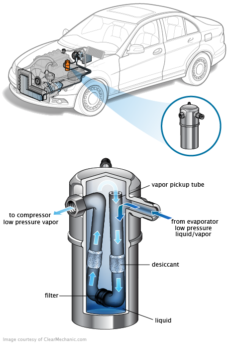 See B2876 repair manual